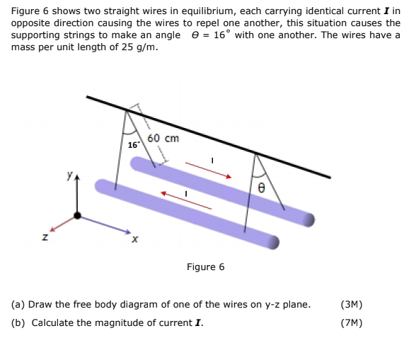 Figure 6 shows two straight wires in equilibrium, each carrying identical current I in
opposite direction causing the wires to repel one another, this situation causes the
supporting strings to make an angle θ =16° with one another. The wires have a
mass per unit length of 25 g/m.
(a) Draw the free body diagram of one of the wires on y-z plane. (3M)
(b) Calculate the magnitude of current I. (7M)