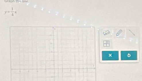 Graph the line.
y= 1/4 x
x s