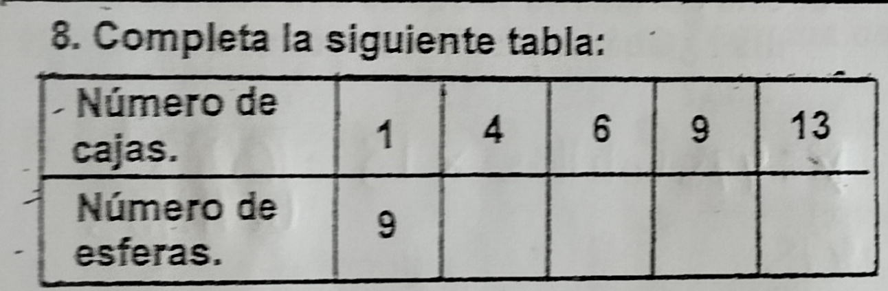 Completa la siguiente tabla: