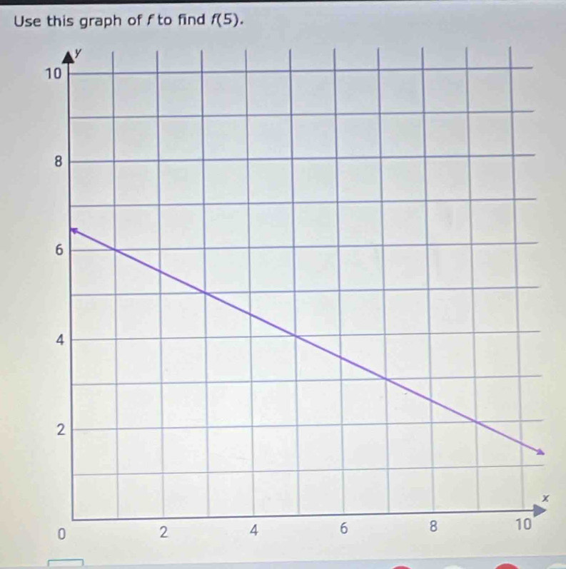 Use this graph of f to find f(5).
x