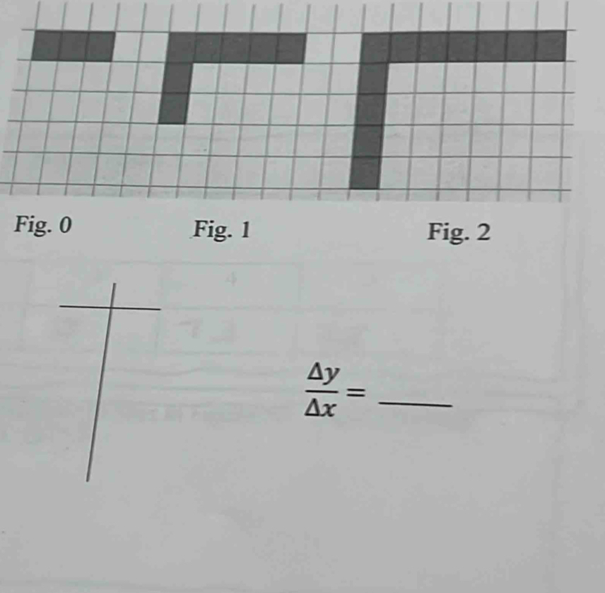 Fig. 2 
_  △ y/△ x =