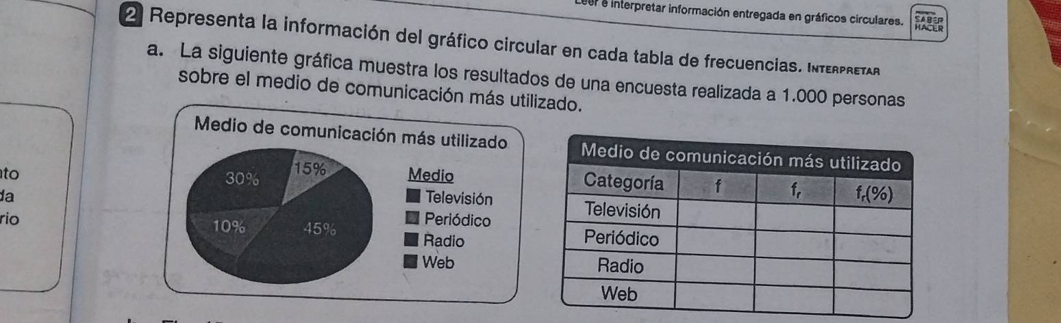 er e interpretar información entregada en gráficos circulares. SABER
2 Representa la información del gráfico circular en cada tabla de frecuencias. IntERPR EA 
a. La siguiente gráfica muestra los resultados de una encuesta realizada a 1.000 personas
sobre el medio de comunicación máado.
to
da
rio