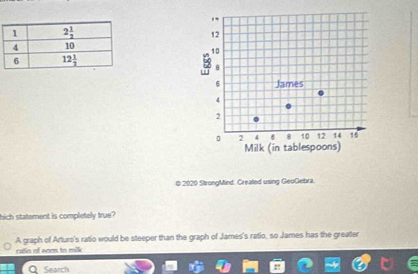 2020 StrongMind. Created using GeoGebra.
hich statement is completely true?
A graph of Arturo's ratio would be steeper than the graph of James's ratio, so James has the greater
catio of eo0s to milk
Search