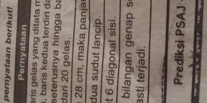 pernyataan berikut! 
Pernyataan 
aris gelas yang ditata m 
, baris kedua terdiri da 
seterusnya hingga ba 
dari 20 gelas.
28 cm, maka panjar 
dua sudut lancip. 
t 6 diagonal sisi. 
bilangan genap s 
asti terjadi. 
Prediksi PSAJ