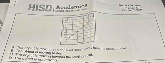 HISD Academics Grade 7 Science TEKS: 7.7C
LEARN, CREATE, ACHIEVE October 7, 2024
A. The object is moving at a constant speed away from the starting point.
B. The object is moving faster.
C. The object is moving towards the starting point.
D. The object is not moving.