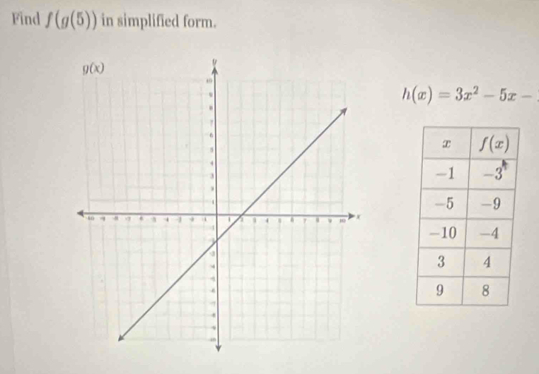 Find f(g(5)) in simplified form.
h(x)=3x^2-5x-