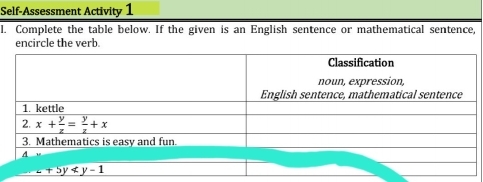 Self-Assessment Activity 1
l. Complete the table below. If the given is an English sentence or mathematical sentence,
encircle the verb.