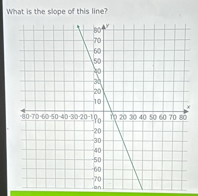 What is the slope of this line?
x
-R∩