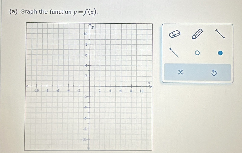 Graph the function y=f(x). 
×