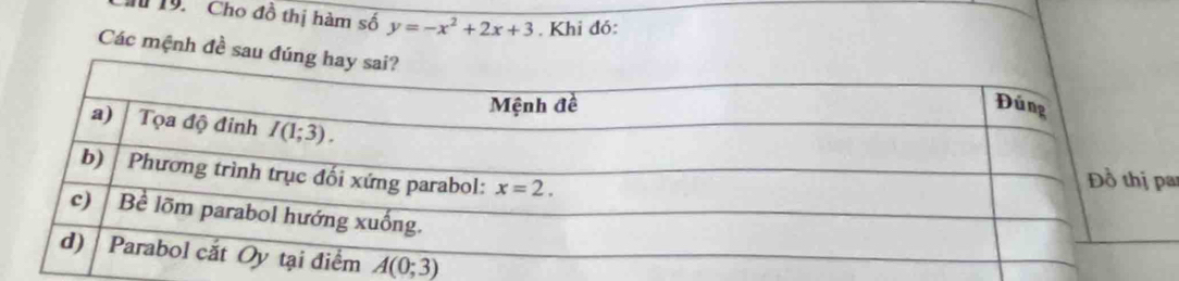 1 19. Cho đồ thị hàm số y=-x^2+2x+3. Khi đó:
Các mệnh đề sau đú
a