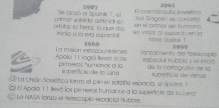 1987 1961
Se lanzó el Sputnik 1, el El cosmonauta soviético
Yuri Gagarin se convirtió
primer satélite artificial en en el primer ser humano
orbitar la Tierra, lo que dio en viajar al espacio en la
inicio a la era espacial.
nave Vostok 1
1969
La mision estadounidense *lanzamiento del telescopio
Apolo 11 logró llevar a los espactal Hubble y el inicio
primeros humanos a la de la cartografía de la
superficie de la Luna superficle de Venus
a La Unión Soviética lanza el primer satélite espacia, el Sputnik 1
b El Apolo 11 llevó los primeros humanos a la superficie de la Luna
C) La NASA lanza el telescopio espacial Hubble.