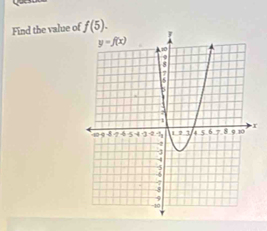 Questx
Find the value o f(5).