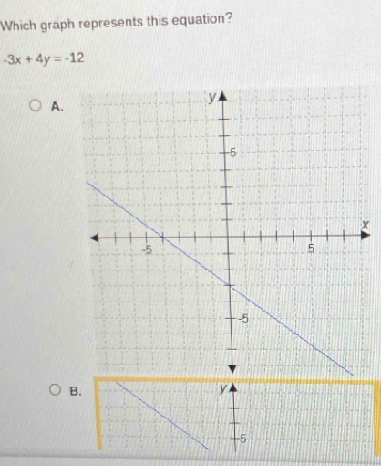 Which graph represents this equation?
-3x+4y=-12
A. 
× 
B.
y
-5