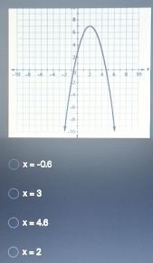 x=-0.6
x=3
x=4.8
x=2