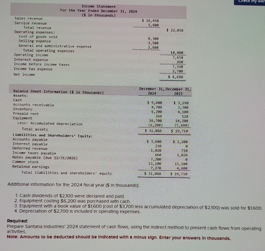 Check my wor 
For the Year Ended December 31, 2024 Income Statement 
($ in thousands) 
Service revenue Sales revenue 
Total revenue 
Operating expenses: Cost of goods sold 
General and administrative expense beginarrayr 1.52 -1.25 hline -frac 3=0.2 120 frac 120.0 _ _ 120 
Selling expense 
Total operating expenses 
Interest expense Operating income 
Income tax expense Income before income taxes 
Net income 
Balance Sheet Information ($ in thousands) December 31, December 31, 2024 2023 
Cash Assets:
$ 3,190
$ 9,400 4 ,700 3, 300
Accounts receivable Inventory
6, 288 260
Equipment Prepaid rent 4,108 520
Less: Accumulated depreciation (6,200) 16,780 (5,600) 14,200
Total assets $ 31,060 $ 19,710
Accounts payable Liabilities and Shareholders' Equity: $ 3,600 $ 2,200
Interest payable 210 0 
Income taxes payable Deferred revenue
1,020 710
Notes paymble (due 12/31/2026) 7, 200 660 11,100 1,020
Retained earnings Camman stock
11,100
Total liabilities and shareholders' equity $ 31,060 7, 278 $ 19,710 4.680
Additional information for the 2024 fiscal year ($ in thousands): 
1. Cash dividends of $2,100 were declared and paid. 
2. Equipment costing $6,200 was purchased with cash 
3. Equipment with a book value of $1,600 (cost of $3,700 less accumulated depreciation of $2,100) was sold for $1,600. 
4. Depreciation of $2,700 is included in operating expenses 
Required: 
Prepare Santana Industries' 2024 statement of cash flows, using the indirect method to present cash flows from operating 
activities. 
Note: Amounts to be deducted should be indicated with a minus sign. Enter your answers in thousands.