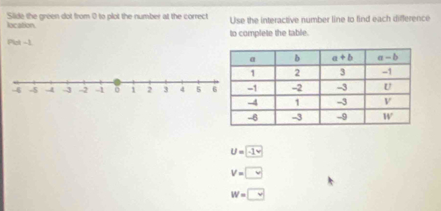 Silide the green dot from 0 to plot the number at the correct Use the interactive number line to find each difference
location
to complete the table.
Plet -1.
U=-1
V=□
W=□