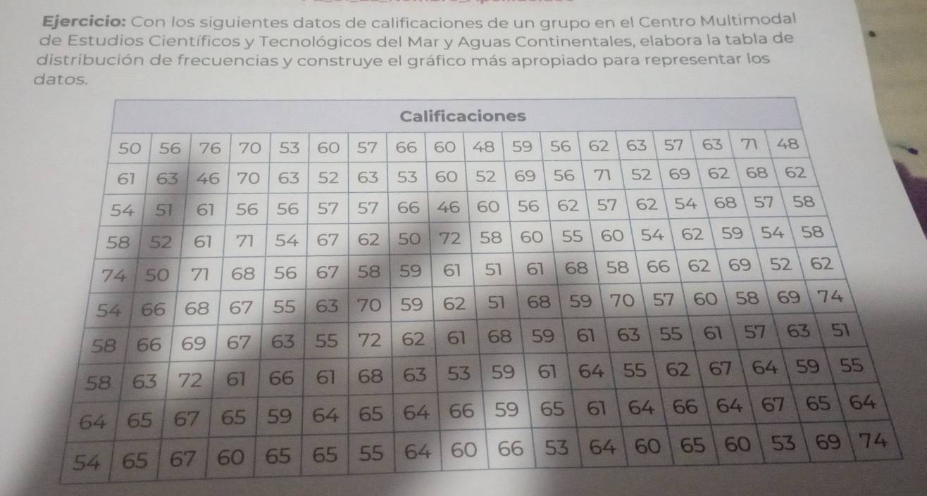 Con los siguientes datos de calificaciones de un grupo en el Centro Multimodal 
de Estudios Científicos y Tecnológicos del Mar y Aguas Continentales, elabora la tabla de 
distribución de frecuencias y construye el gráfico más apropiado para representar los 
dato