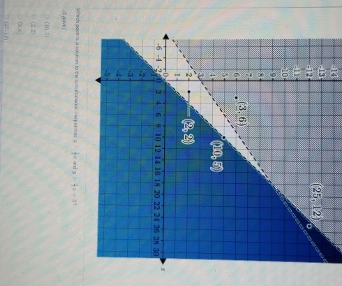 Which 
(1 point )
(10,5)
(2,2)
(3,6)
(25,12)