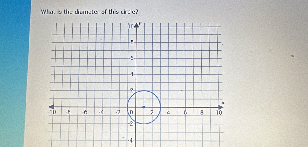 What is the diameter of this circle?
-4