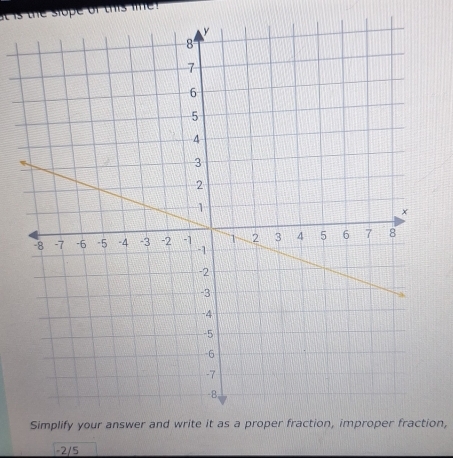 at is the slope of this le ! 
on,
1-2/5