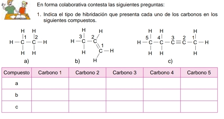 En forma colaborativa contesta las siguientes preguntas:
1. Indica el tipo de hibridación que presenta cada uno de los carbonos en los
siguientes compuestos.
H-beginarrayr H&H S&G H- H&Hendarray -beginarrayr 3 Cendarray =beginarrayr 2 Cendarray -beginarrayr H C Hendarray -H
c)