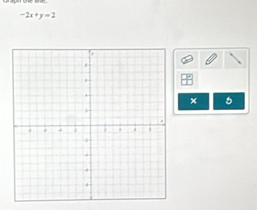 Gragn te line
-2x+y=2