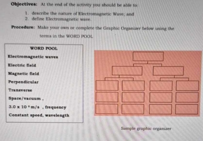 Objectives: At the end of the activity you should be able to: 
1. describe the nature of Electromagnetic Wave; and 
2. define Electromagnetic wave. 
Procedure: Make your own or complete the Graphic Organizer below using the 
terms in the WORD POOL 
WORD POOL 
Electromagnetic waves 
Electric field 
Magnetic field 
Perpendicular 
Transverse 
Space/vacuum ，
3.0* 10'm/m/ /s , frequency 
Constant speed, wavelength 
Sample graphic organizer