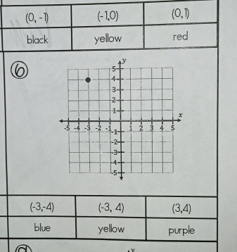 6
(-3,-4) (-3,4) (3,4)
blue yellow purple