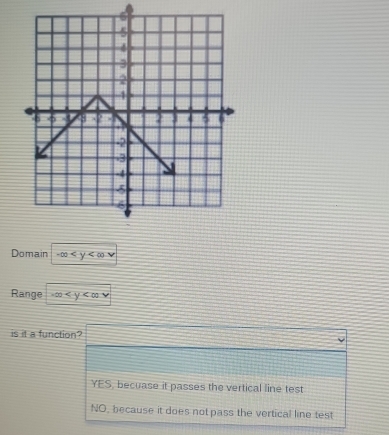 Domain -∈fty
Range -∈fty
is it a function?
YES, becuase it passes the vertical line test
NO, because it does not pass the vertical line test