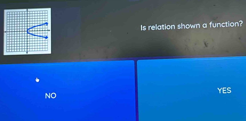 Is relation shown a function?
YES
NO