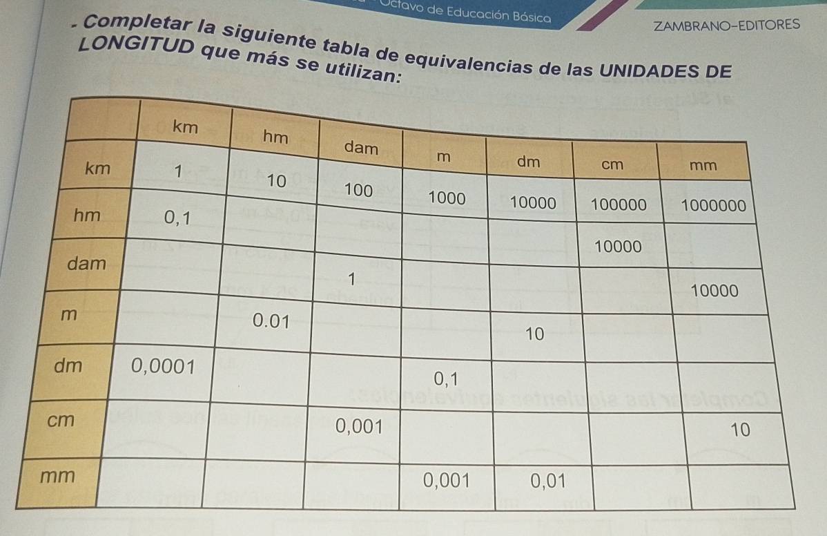 Uctavo de Educación Básica 
ZAMBRANO-EDITORES 
. Completar la siguiente tabla de equivalencias de las UNIDADES DE 
LONGITUD que más se utilizan: