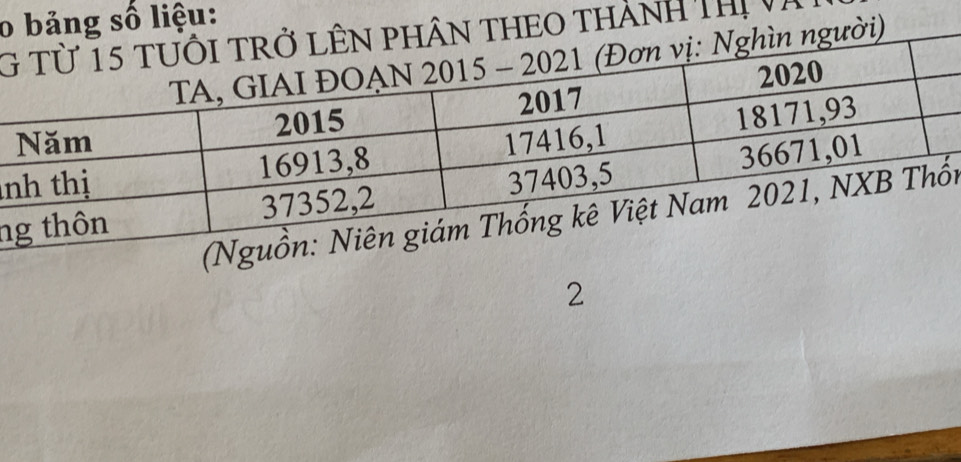 bảng số liệu: 
GN THEO thành Thị và . 
ời)
n
n
n
2