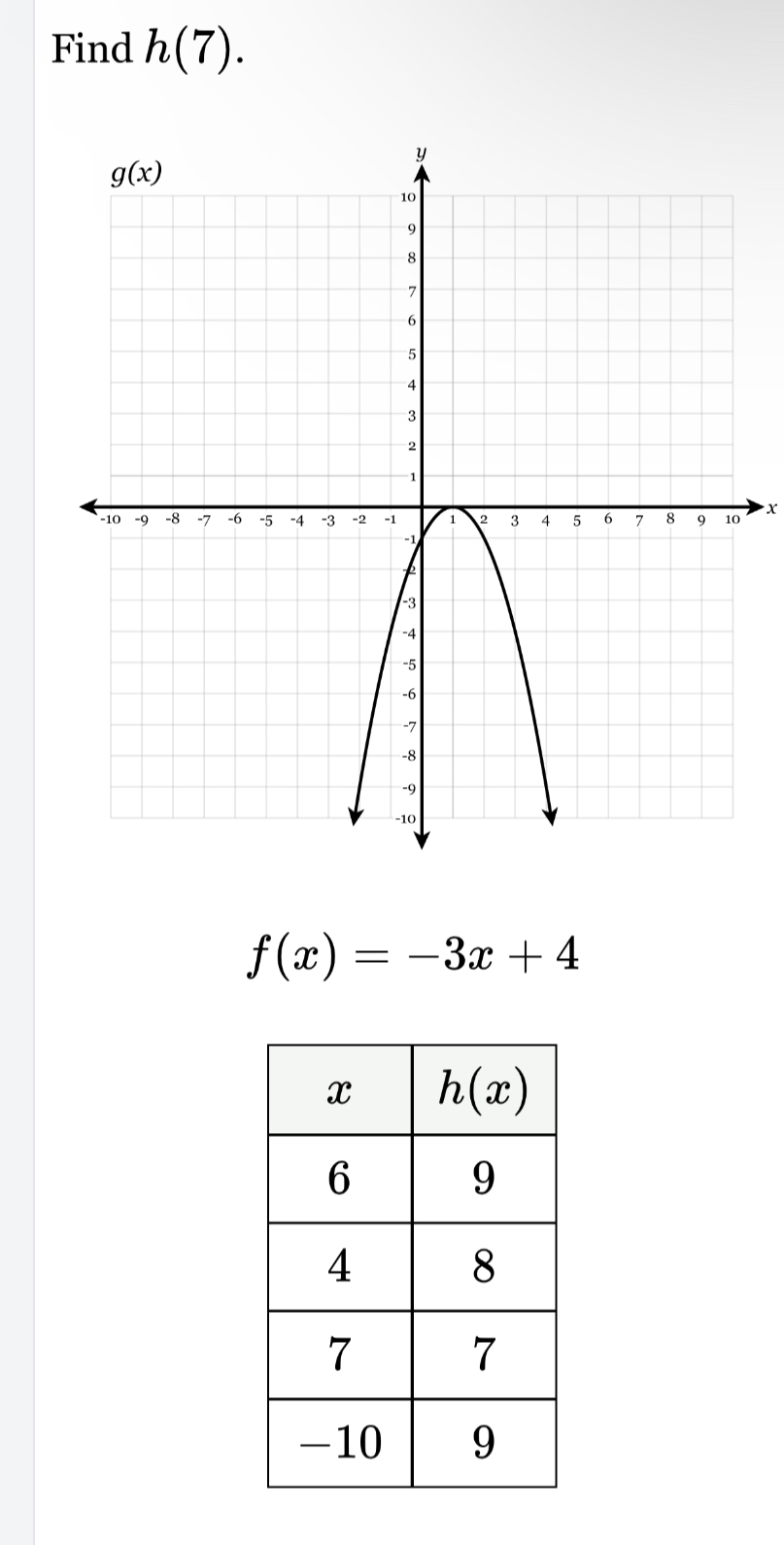 Find h(7).
x
f(x)=-3x+4