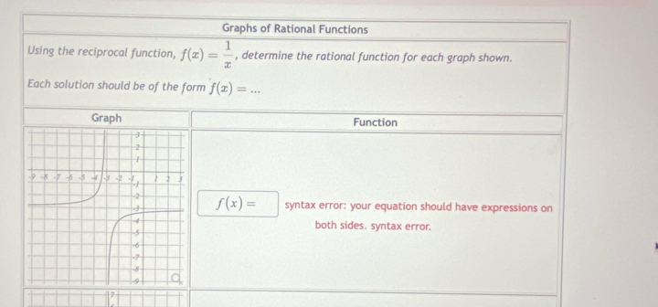 Graphs of Rational Functions 
Using the reciprocal function, f(x)= 1/x  , determine the rational function for each graph shown. 
Each solution should be of the form f(x)=... 
Graph Function
f(x)= syntax error: your equation should have expressions on 
both sides. syntax error. 
|7