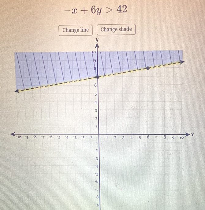 -x+6y>42
Change line Change shade 
~9