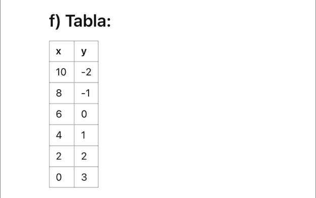 Tabla: