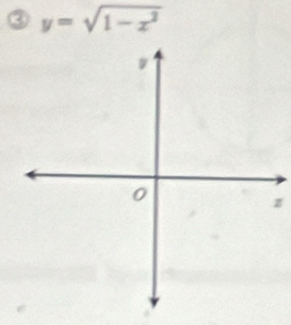 ③ y=sqrt(1-x^2)