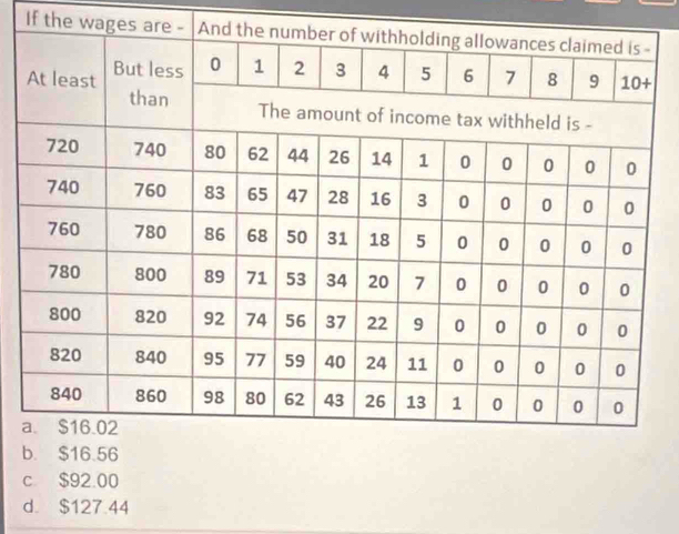 If the wages
a
b
c $92.00
d. $127.44