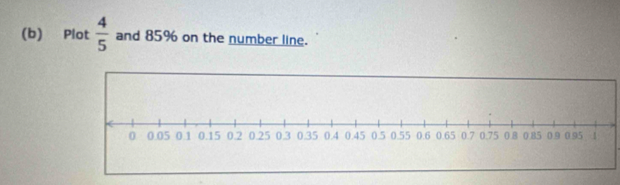 Plot  4/5  and 85% on the number line.