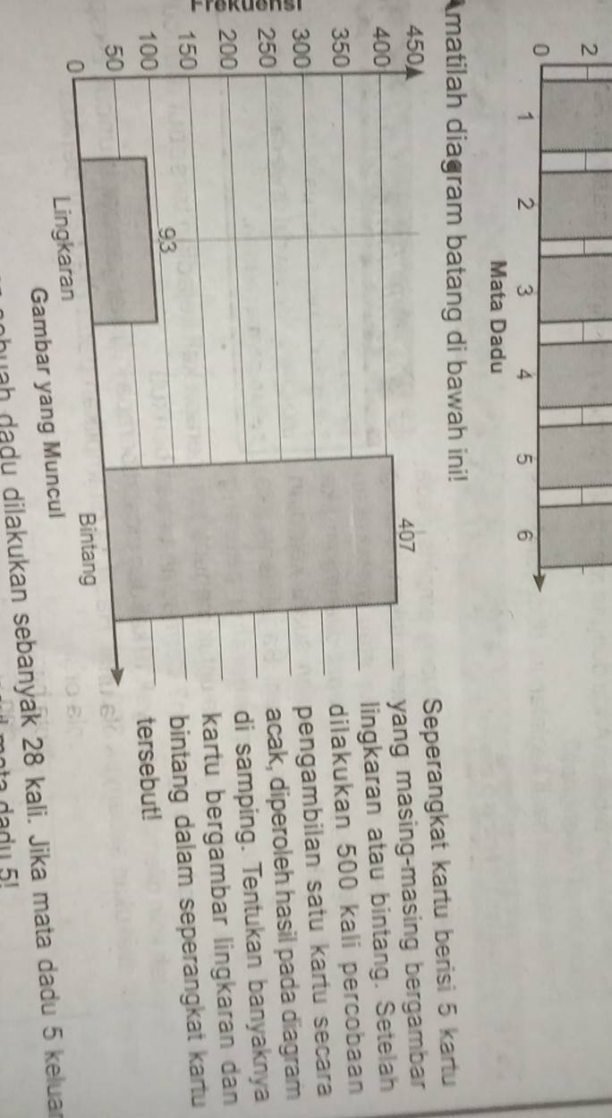 matilah diagram batang di bawah ini! 
u berisi 5 kartu 
sing bergambar 
intang. Setelah 
kali percobaan 
atu kartu secara 
J 
asil pada diagram 
tukan banyaknya 
ar lingkaran dan 
seperangkat kartu 
huah dadu dilakukan sebanyak 28 kali. Jika mata dadu 5 keluar