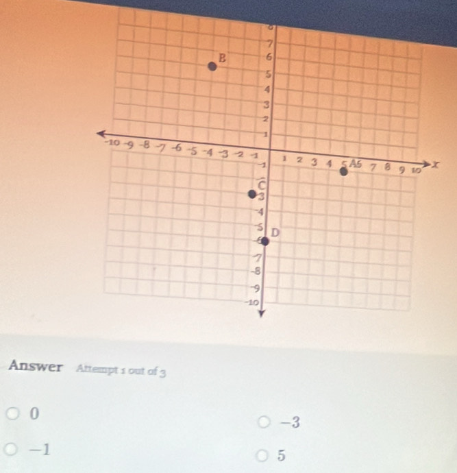 Answer Attempt 1 out of 3
0
-3
-1
5