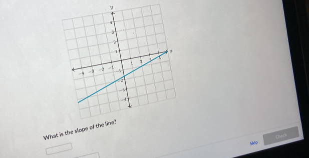 What is the slope of 
Check 
Skip