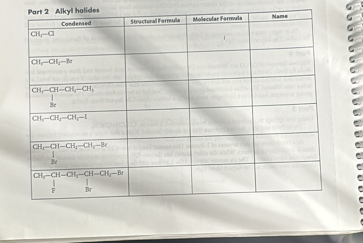 Alkyl halides
a