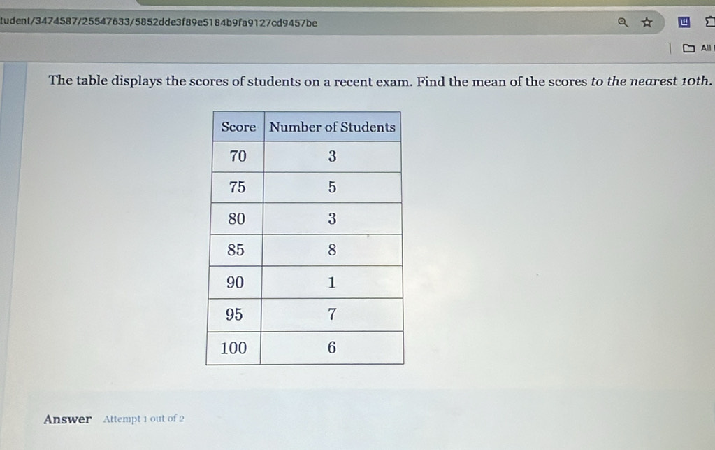 tudent/3474587/25547633/5852dde3f89e5184b9fa9127cd9457be 
All 
The table displays the scores of students on a recent exam. Find the mean of the scores to the nearest 10th. 
Answer Attempt 1 out of 2