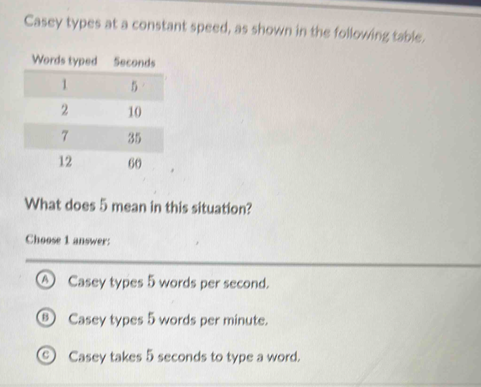 Casey types at a constant speed, as shown in the following table.
What does 5 mean in this situation?
Choose 1 answer:
a Casey types 5 words per second.
_ Casey types 5 words per minute.
Casey takes 5 seconds to type a word.