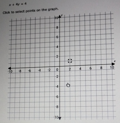 x+4y=4
Cle graph.
x
-10