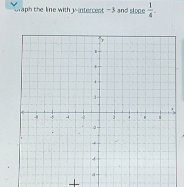 aph the line with y-intercept -3 and slope  1/4 . 
+