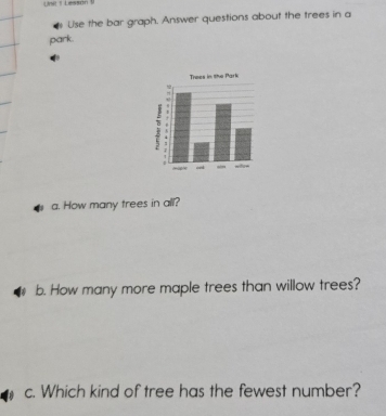 Lesson V 
Use the bar graph. Answer questions about the trees in a 
park. 
a. How many trees in all? 
b. How many more maple trees than willow trees? 
c. Which kind of tree has the fewest number?