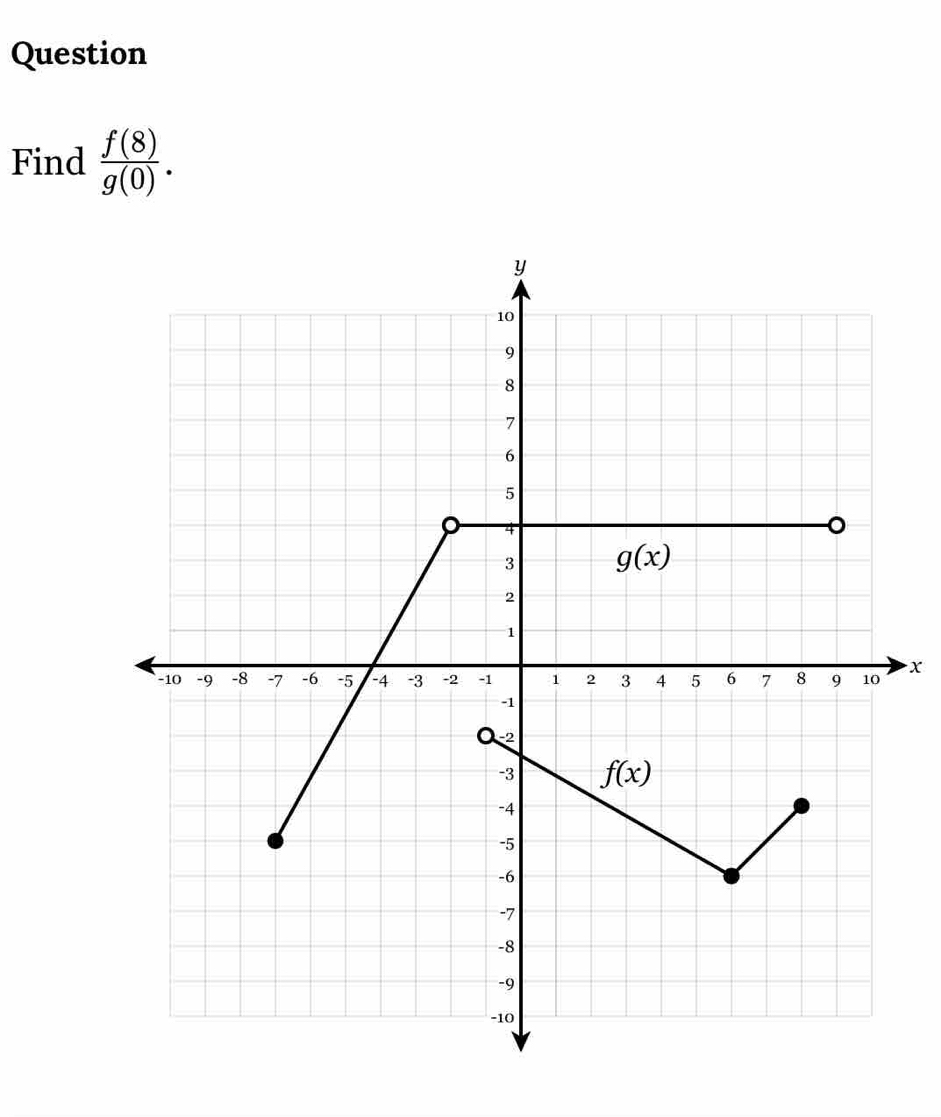 Question
Find  f(8)/g(0) .
x