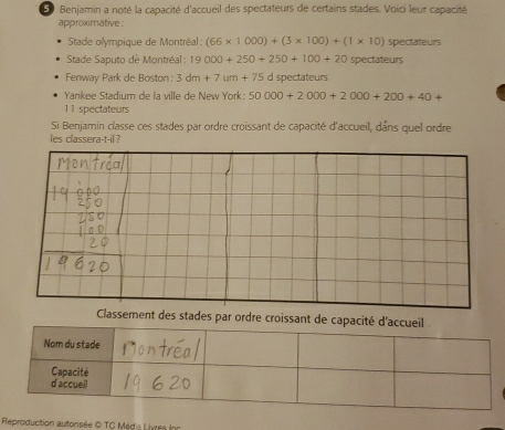 Benjamin a noté la capacité d'accueil des spectateurs de certains stades. Voici leur capacité 
approximative : 
Stade olympique de Montréal : (66* 1000)+(3* 100)+(1* 10) Spectateurs 
Stade Saputo de Montréal : 19000+250+250+100+20 spectateurs 
Fenway Park de Boston : 3dm+7um+75 d spectateurs 
Yankee Stadium de la ville de New York: 50000+2000+2000+200+40+
11 spectateurs 
Si Benjamin classe ces stades par ordre croissant de capacité d'accueil, dầns quel ordre 
les classera-t-il ? 
des stades par ordre croissant de 
Reproduction autorisée © TC Médis Lives ln